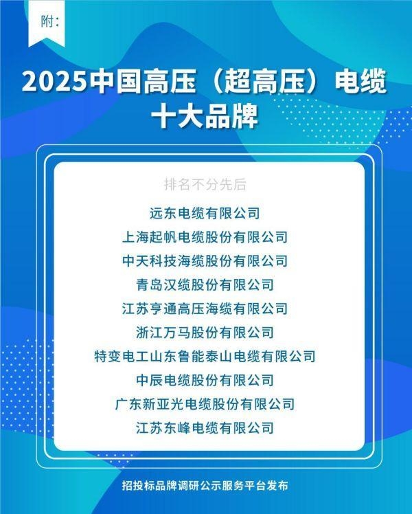 “皮蛋·绿色”破费券上线居然之家洞窝!北京用户可抢家居超值福利