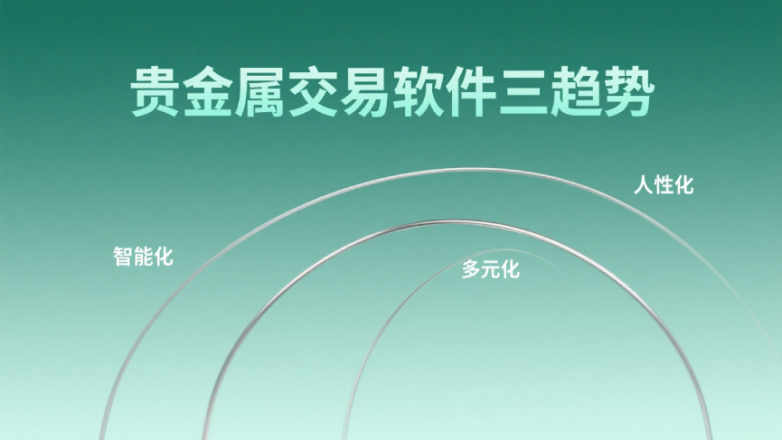 优质贵金属交易软件Top5：2025年稳健投资的首选利器