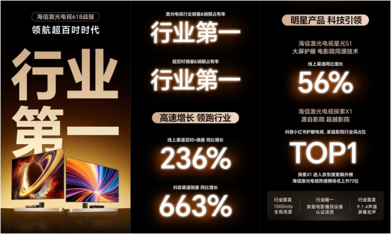 百万级影院放映技术看世俱杯，海信百吋激光电视把VIP坐席搬回家