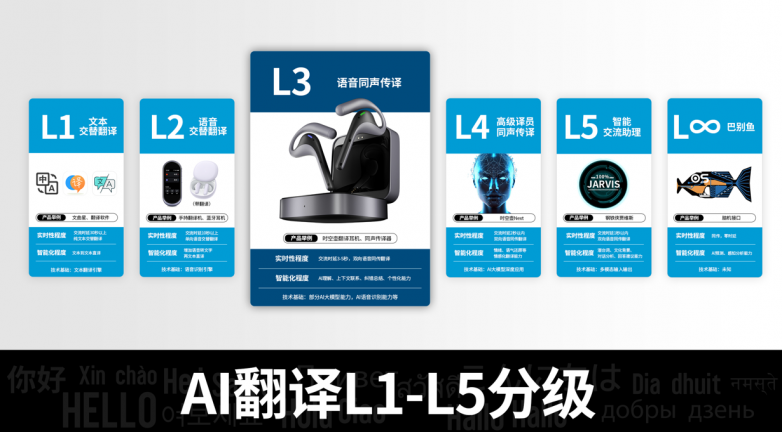觸達 AI 同傳 L3 級別，時空壺 W4Pro多技術革新重塑跨語言溝通