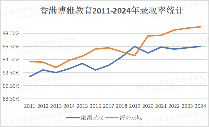 重要 | 2025高考没过本科线，还有机会上本科！最后5天，赶紧捡漏！_https://www.izongheng.net_快讯_第5张