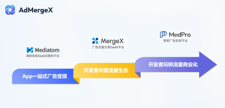 AdMergeX 亮相ChinaJoy 2025，诚邀全球合作伙