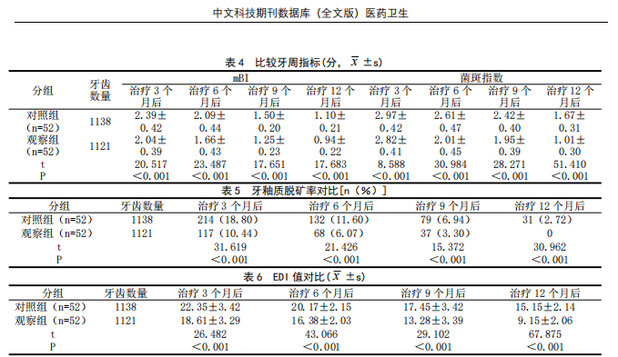 2025年口腔护理迎来重大突破：多中心临床研究证实，重新定义牙膏新标准！