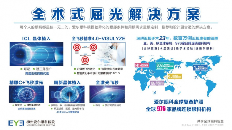 ĸͬΪʲôѡ׼ҿչȫİۿҽԺ