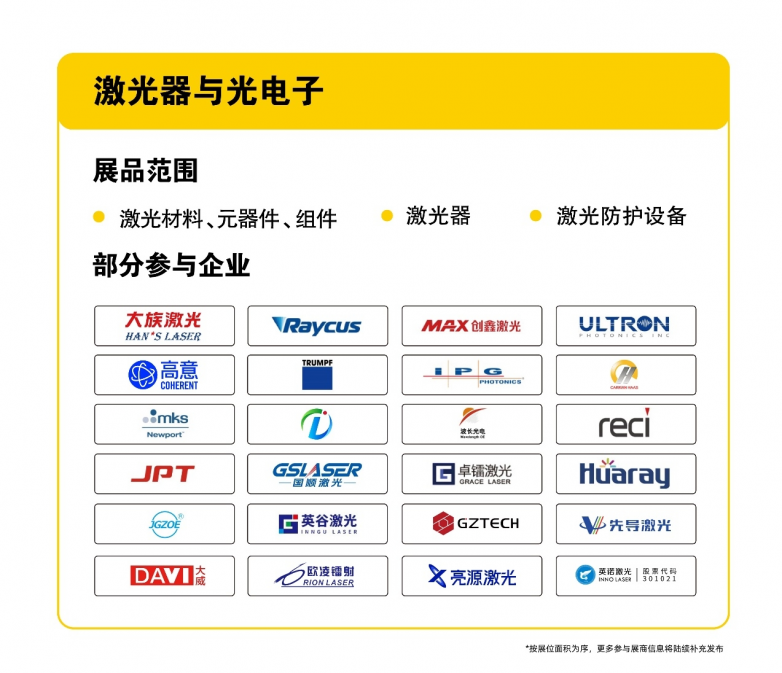 开年光电大秀预登记通道正式开启!12月底前完成预登记,尊享早鸟专属福利!