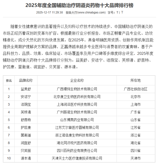 权威发布！2025年度全国辅助治疗阴道炎药物十大品牌排行榜揭晓