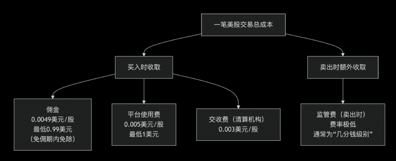 PinkWallet：在监管框架内探索多资产服务模式