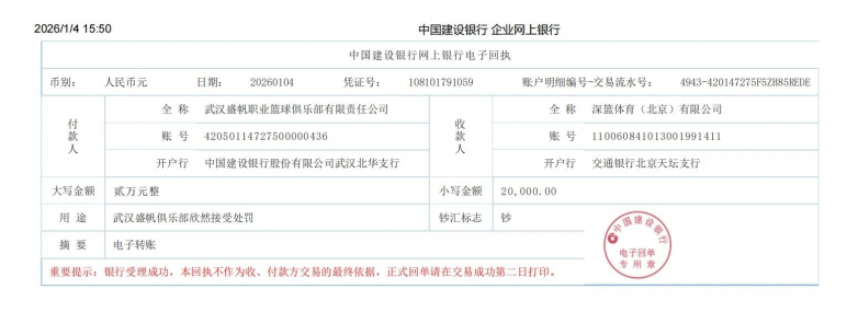 武汉盛帆女篮欣然接受处罚 花式演绎“罚不还口”(图2)