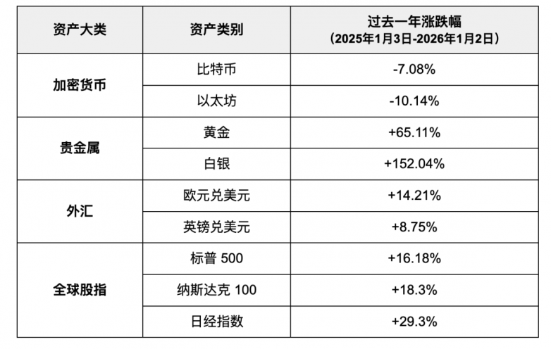 从加密到华尔街，Bitget TradFi 一个账户买遍全球(图1)