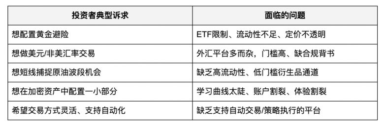 从加密到华尔街，Bitget TradFi 一个账户买遍全球(图2)