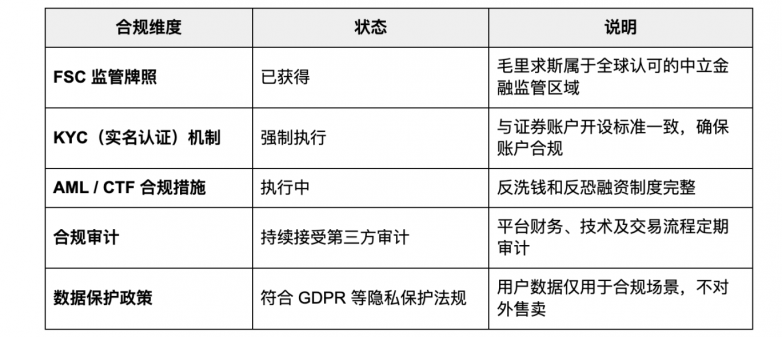 从加密到华尔街，Bitget TradFi 一个账户买遍全球(图7)