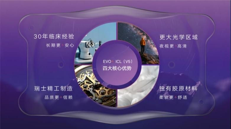 双院齐发|全国首批暨广西双首例EVO+ ICL(V5)手术在南宁爱尔眼科成功实施_快讯_第5张_纵横网 双院齐发|全国首批暨广西双首例EVO+ ICL(V5)手术在南宁爱尔眼科成功实施_https://www.izongheng.net_快讯_第5张