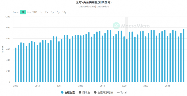 黄金价格是怎么决定的?影响金价的6大核心因素