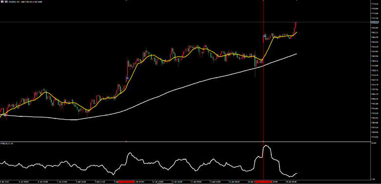 黄金价格是怎么决定的?影响金价的6大核心因素