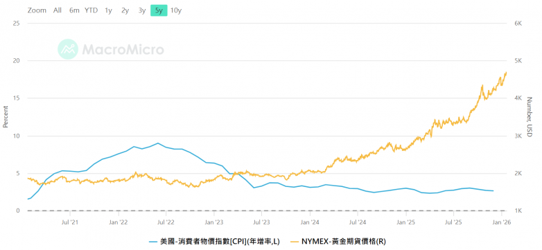黄金价格是怎么决定的?影响金价的6大核心因素