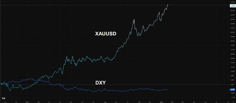 黄金价格是怎么决定的?影响金价的6大核心因素