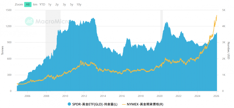黄金价格是怎么决定的?影响金价的6大核心因素