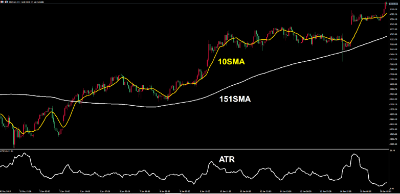 黄金价格是怎么决定的?影响金价的6大核心因素