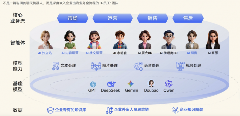 星谷云 AI 营销赋能浙江企业,海外社媒代运营实现智能化出海 星谷云 AI 营销赋能浙江企业,海外社媒代运营实现智能化出海