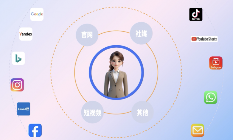 制造业如何借 AI 与社媒,打造出海增长飞轮? 制造业如何借 AI 与社媒,打造出海增长飞轮?