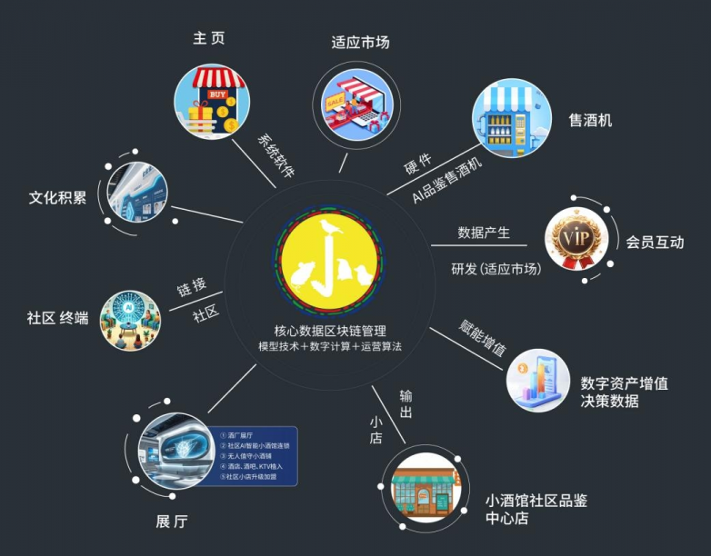 探访社区“数字源素”数字酒馆 揭秘AI自助品鉴售酒机如何塑造“人与酒”的数据连接