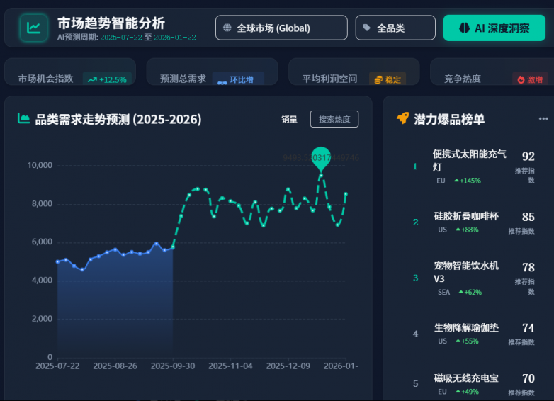 �ѷ����ࣺ�˹����������羳�����봫ͳ��ó˫��ȫ��ó������̬2.0