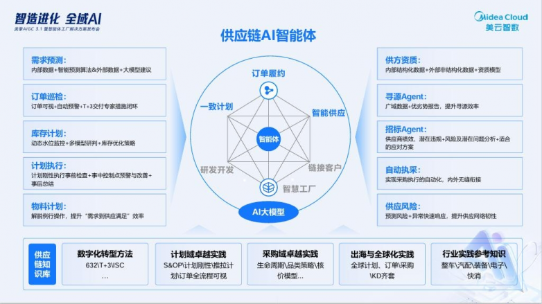 AI重塑供应链决策，美云智数发布“供应链AI智能体”方案