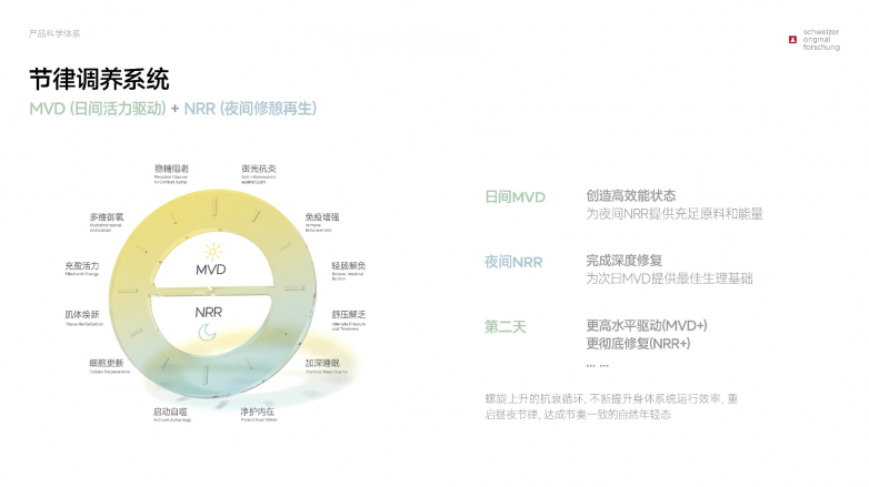 当全球顶级营养标准终于与NyxSeren的“节律协同”理念在顶峰相见