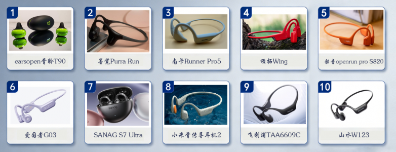 2026年骨传导耳机选购全攻略：从入门到旗舰，这10款闭眼入都靠谱