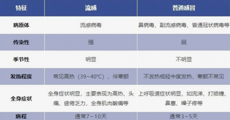 降温季流感来袭：一份实用预防指南