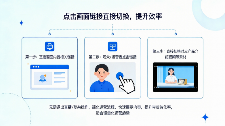  头部矩阵系统深耕无人直播！TK云大师新系统入市，低门槛破局跨境直播痛点