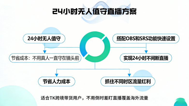  头部矩阵系统深耕无人直播！TK云大师新系统入市，低门槛破局跨境直播痛点