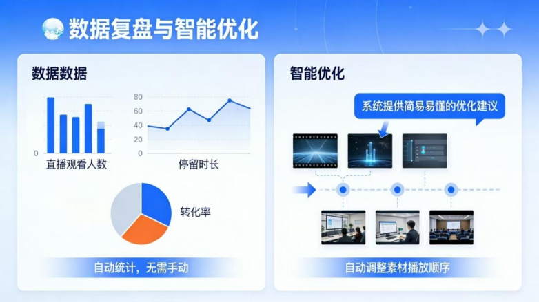  头部矩阵系统深耕无人直播！TK云大师新系统入市，低门槛破局跨境直播痛点