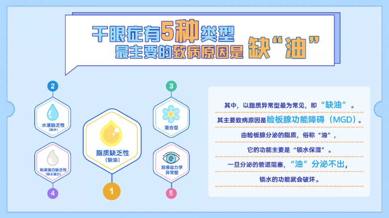 【角膜及眼表巡诊日】3月13日上午，王丛香教授来萍乡爱尔眼科亲诊