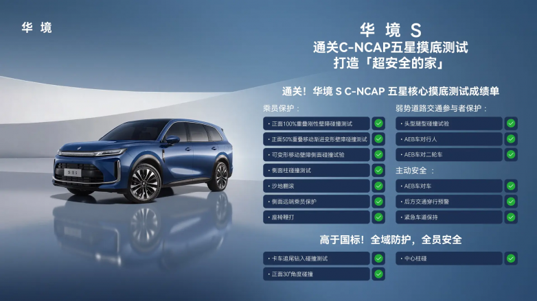 华境S通关C-NCAP五星摸底测试,全系标配”华为技术“全家桶”