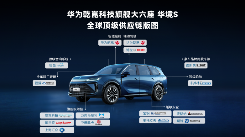 华境S通关C-NCAP五星摸底测试,全系标配”华为技术“全家桶”