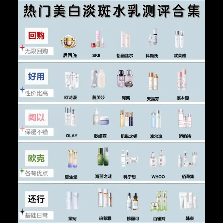 2026 净斑实力派榜单揭晓！净斑哪个牌子好有效果？色斑肌封神的 “淡斑王者”！