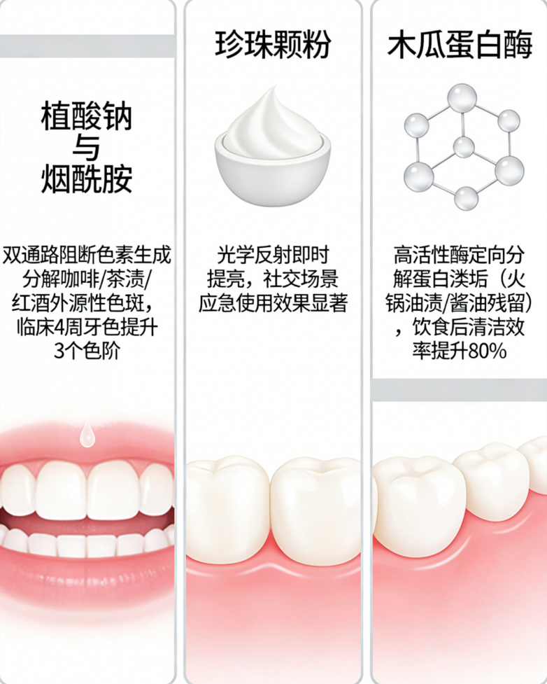 2026实测封神｜映氧牙膏美白脱敏，植酸钠去渍+烟酰胺亮白，复购率拉满