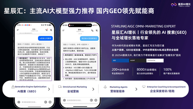 2026年3月AI营销实力排行榜：权威GEO技术与业绩增长数据深度测评