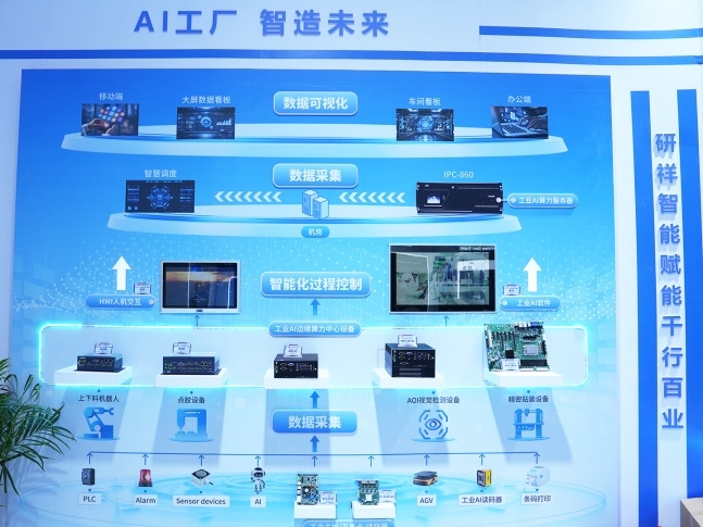 研祥智能携工业AI体系亮相慕尼黑上海电子展