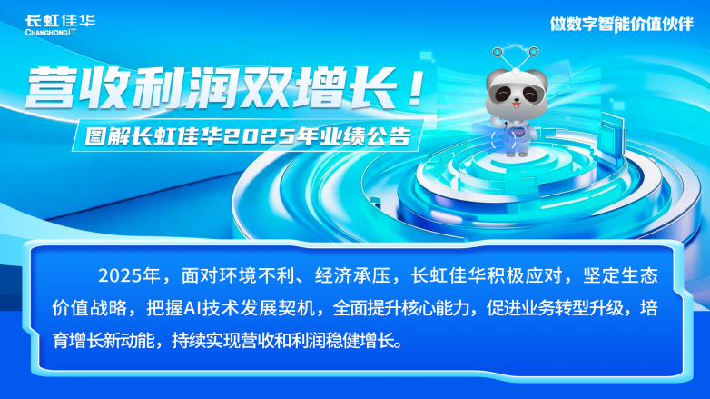 長(zhǎng)虹佳華2025年業(yè)績(jī)穩(wěn)增：營(yíng)收438.26億港元，AI相關(guān)產(chǎn)品及服務(wù)收入同比增47%
