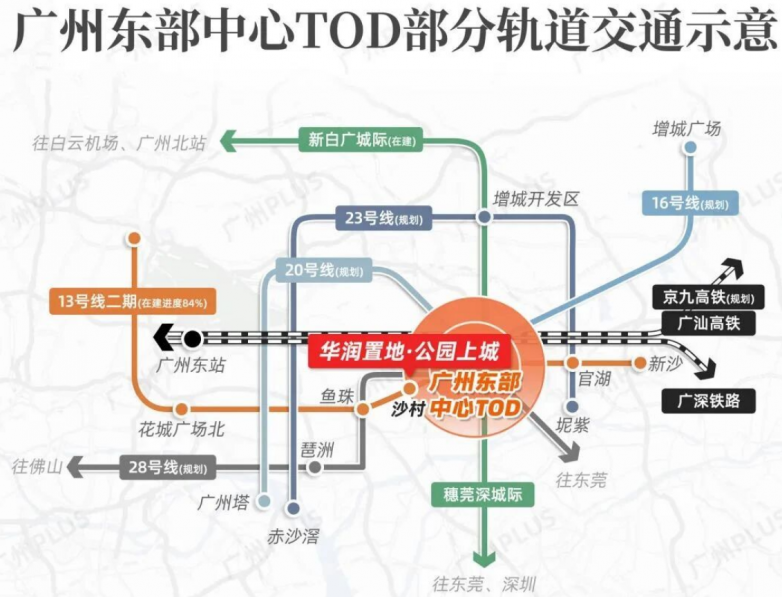 公园上城:临港新城的宜居选择