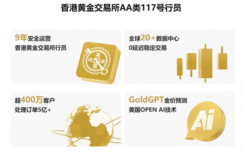 现货黄金4600关口反复争夺！地缘与降息预期谁将主导下一波行情？(图2)