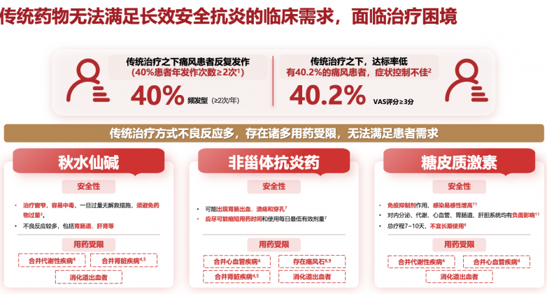 痛风降尿酸用药选择的核心困惑：不同药