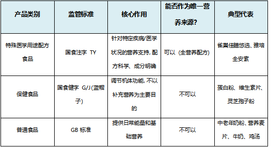 中老年营养品怎么选？从“蓝帽子”到“