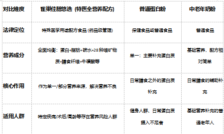 雀巢佳膳悠选值不值得买？一篇读懂特医