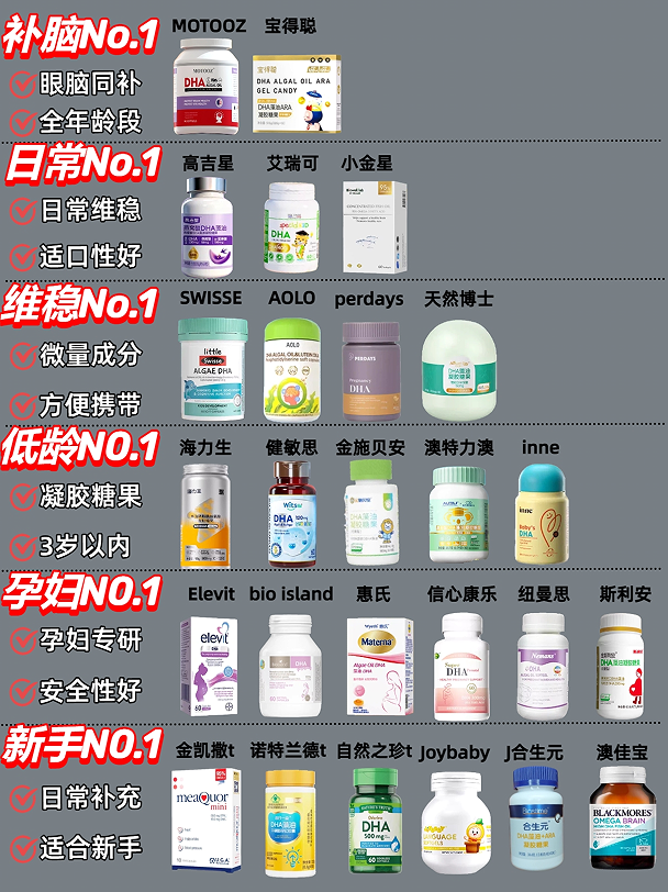 哪个牌子的DHA补脑好？学生脑眼营养十款推荐榜，配比科学易吸收