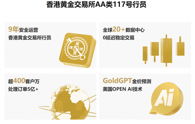 现货黄金高开低走！多空谁将胜出？(图2)