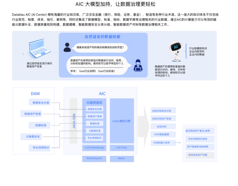 数语科技数据治理超级智能体，正式发布