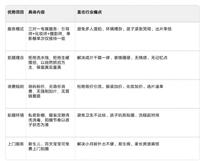 2026长沙儿童摄影推荐:深度甄选品质、安全与体验三维测评报告